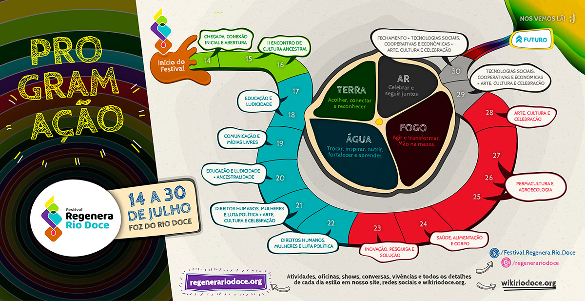 Programação Temática | Festival Regenera Rio Doce