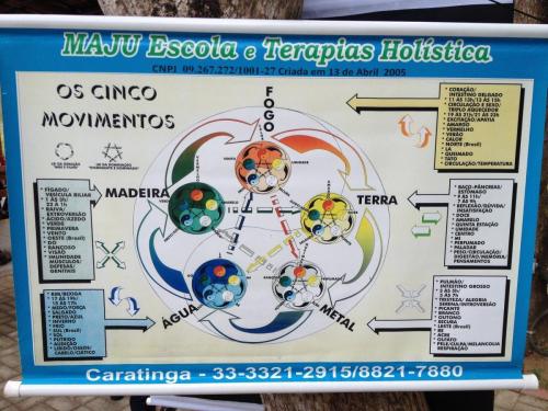 Roda de Saberes, Grande Ciclo. 29/09/2017