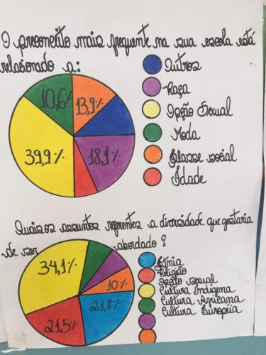 Baixo Guandu, Grande Ciclo. 09/10/2017